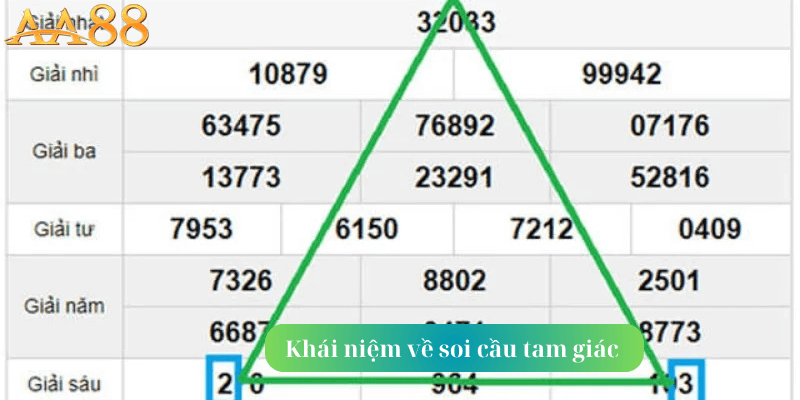 khái niệm soi cầu tam giác  