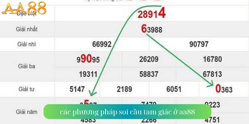 các phương pháp soi cầu tam giác ở aa88