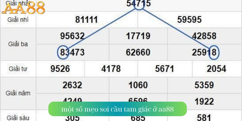 một số mẹo soi cầu tam giác ở aa88
