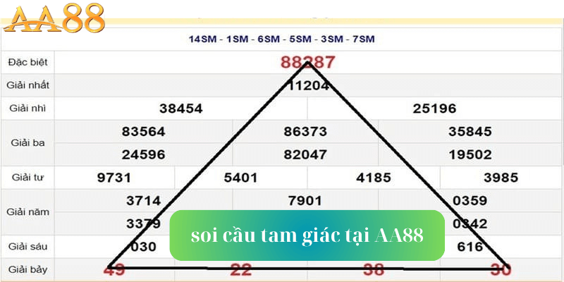 soi cầu tam giác tại AA88